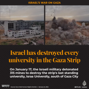 100-days-of-Israels-war-on-Gaza-Schools-students-out-of-school-