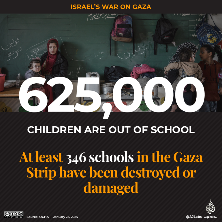 How Israel has destroyed Gaza’s education system